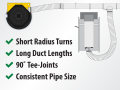 What Duct Works with the Supercell?