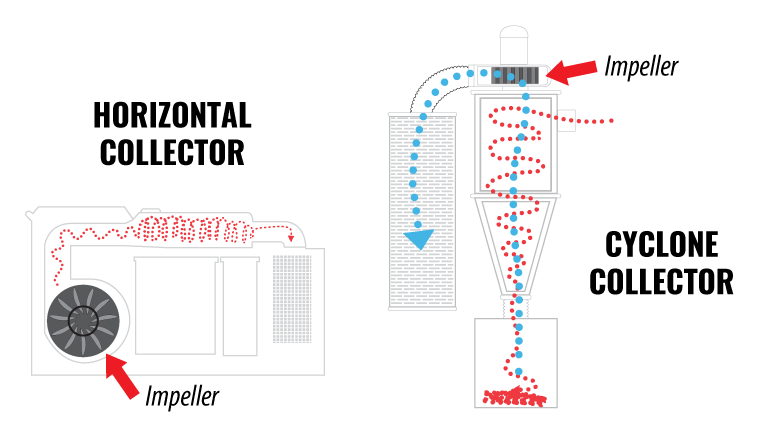 Horizontal vs Vertical cyclone separators
