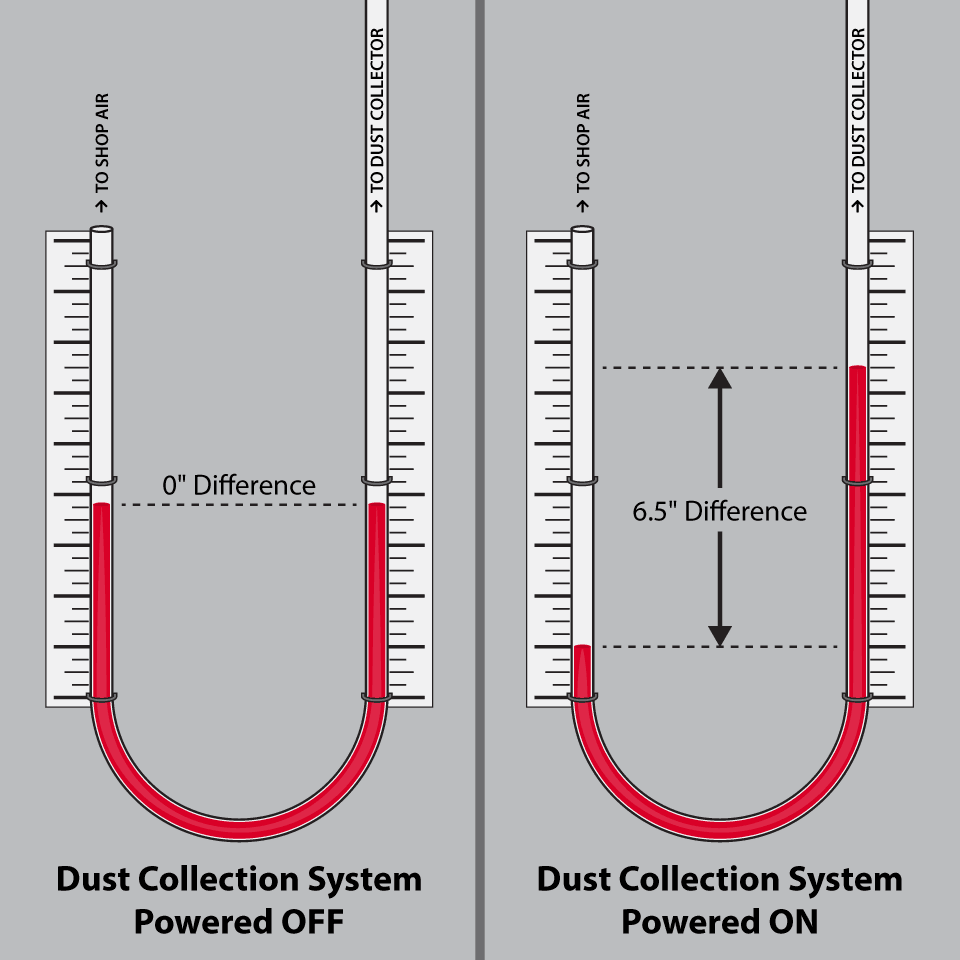 Analog Manometer Diagram