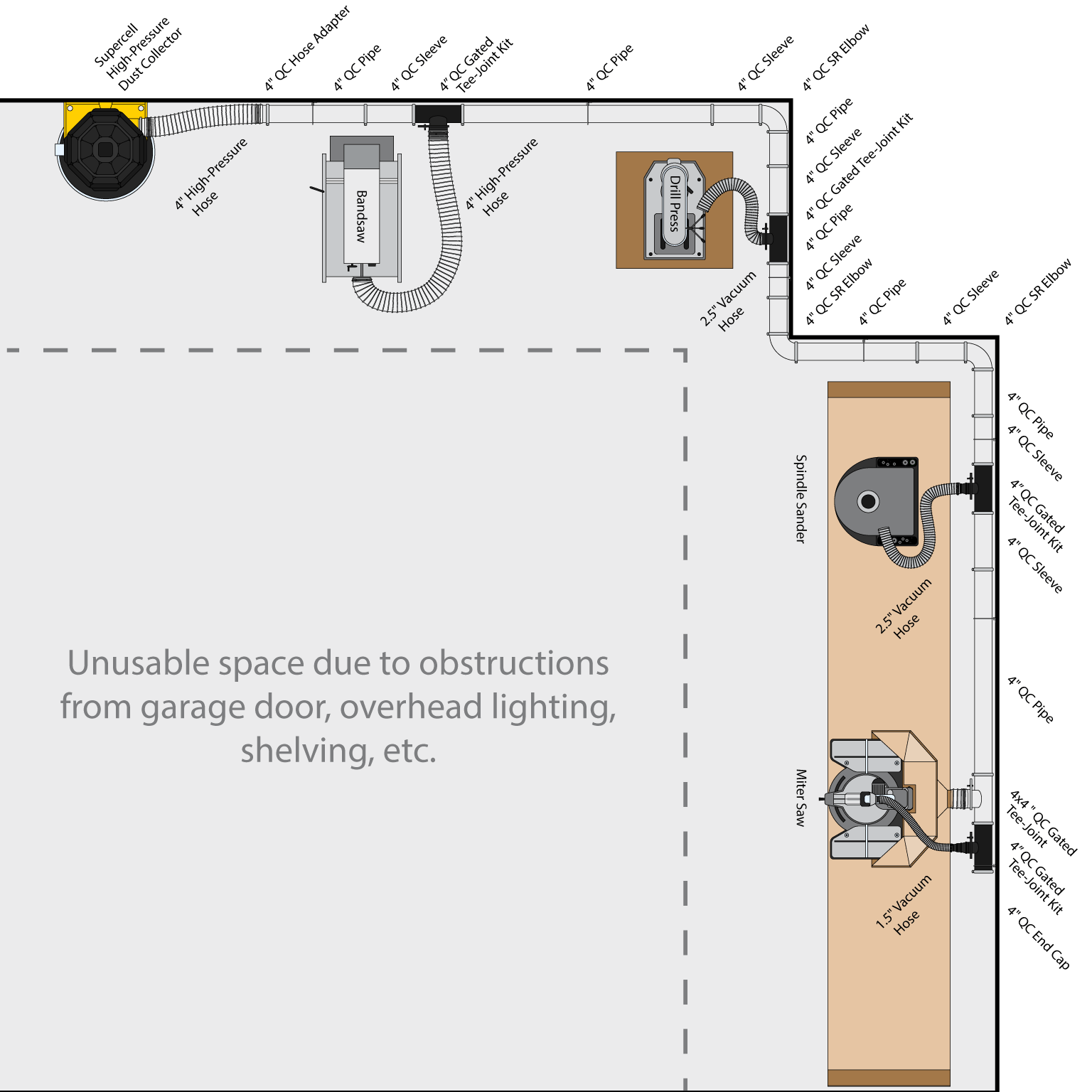 Supercell Dust Collector - Perimeter Layout