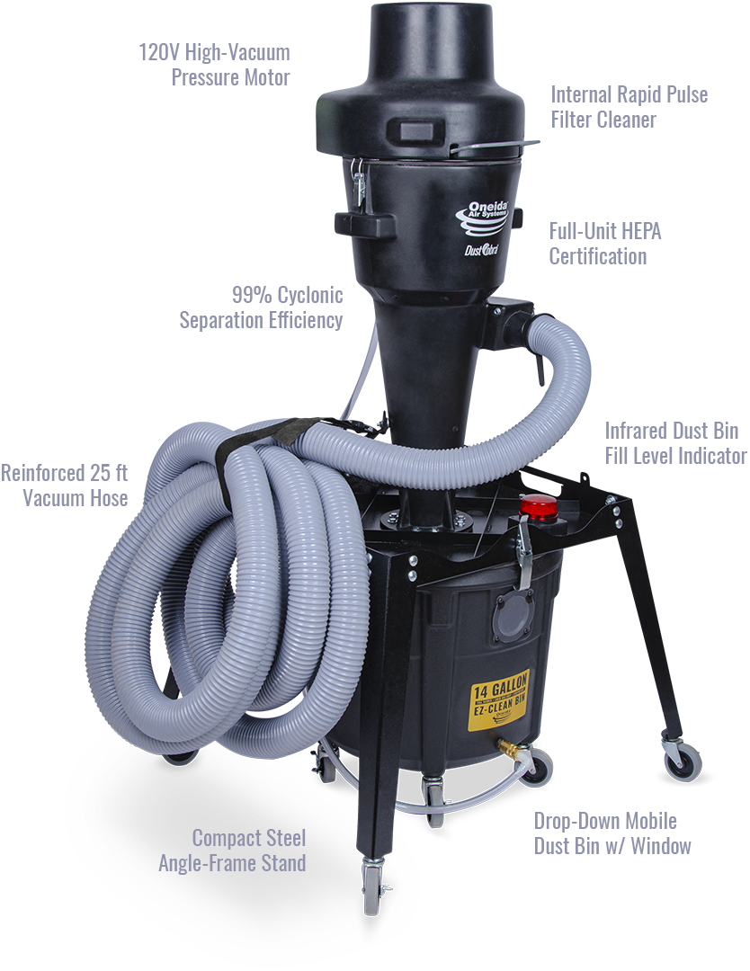 Dust Cobra High-Pressure Dust Collector Features