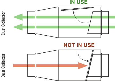 Back Draft Guard Air Flow Diagram