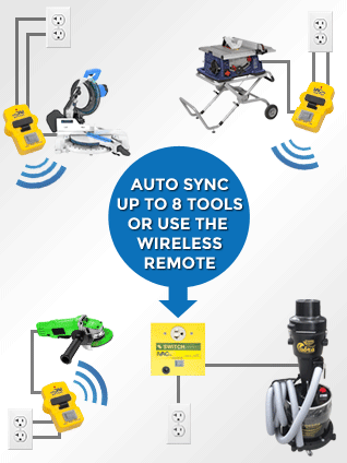 Example of an iVAC system