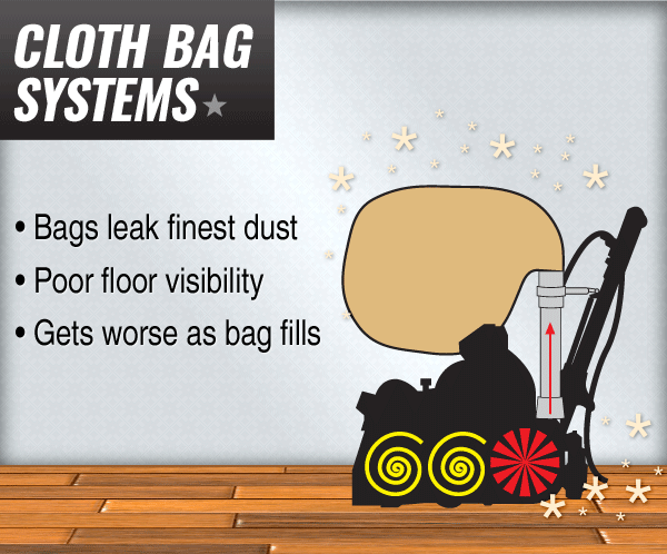 Why you should never use cloth bag dust containment