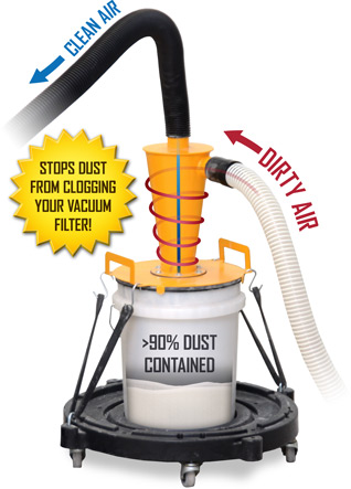 OSHA Compliant to Silica Dust Safety Standard