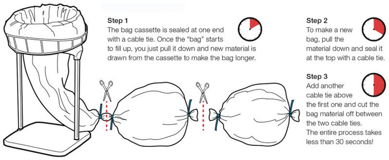 Longopac Bag Change Diagram