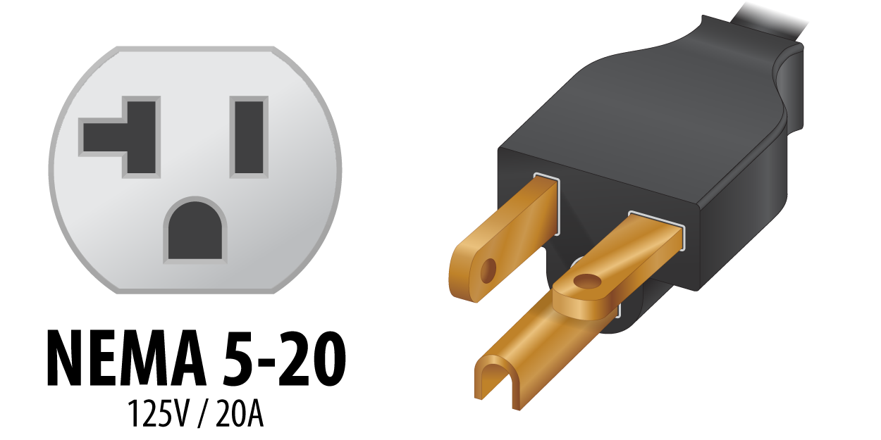 NEMA 5-20 Plug Type, 125V/20A