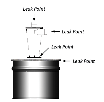 Dust Deputy leak points